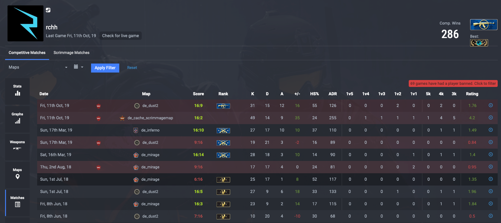Automatic match tracking